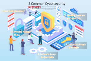 5 Common Cybersecurity Mistakes Infographic